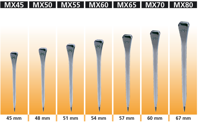 Gamma MX